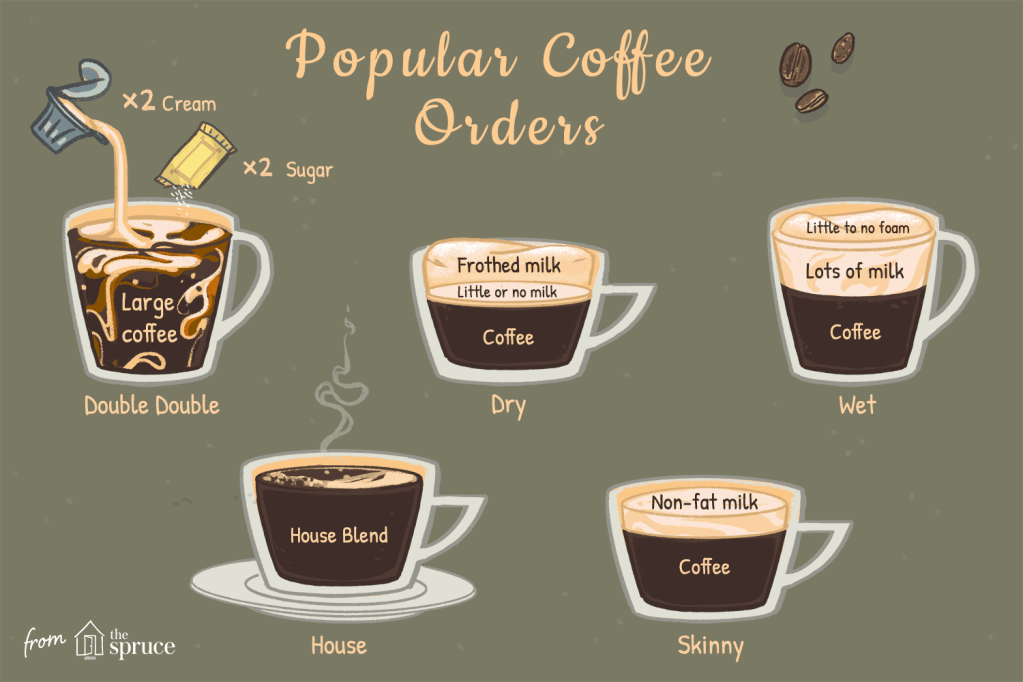 My Coffee Order Personality Test (Yes, It’s Scientific)